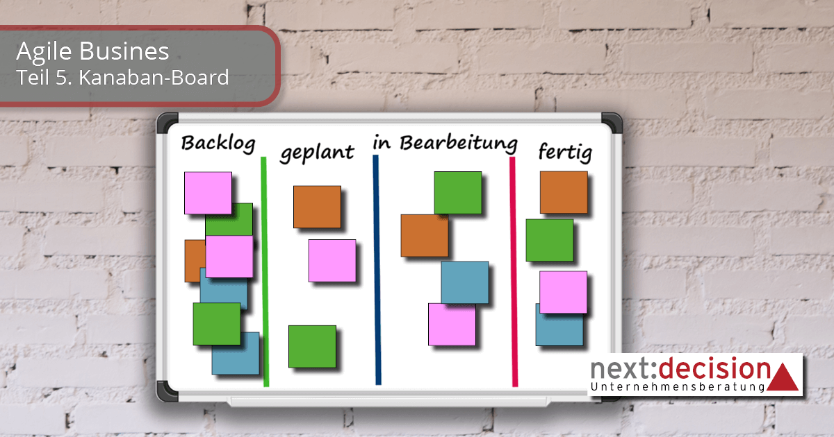 Auf einer Mauer befindet sich ein Whiteboard. Unterschiedlch bunte Zettel sind in Rubriken angeordent. Die Rubriken heißen: Backlog, geplant, in Bearbeitung, fertig.